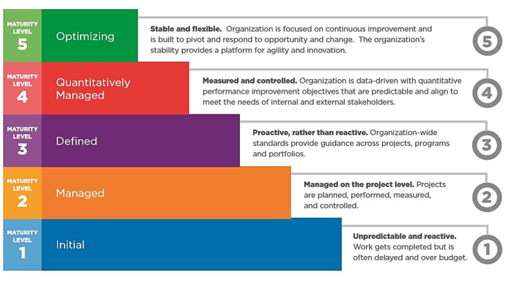 project-management-vsl-software-a-trusted-software-solutions